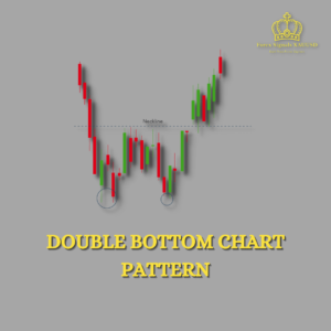 Double Bottom Chart Pattern
