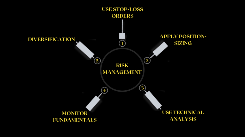 Forex Signals XAUUSD Risk Management