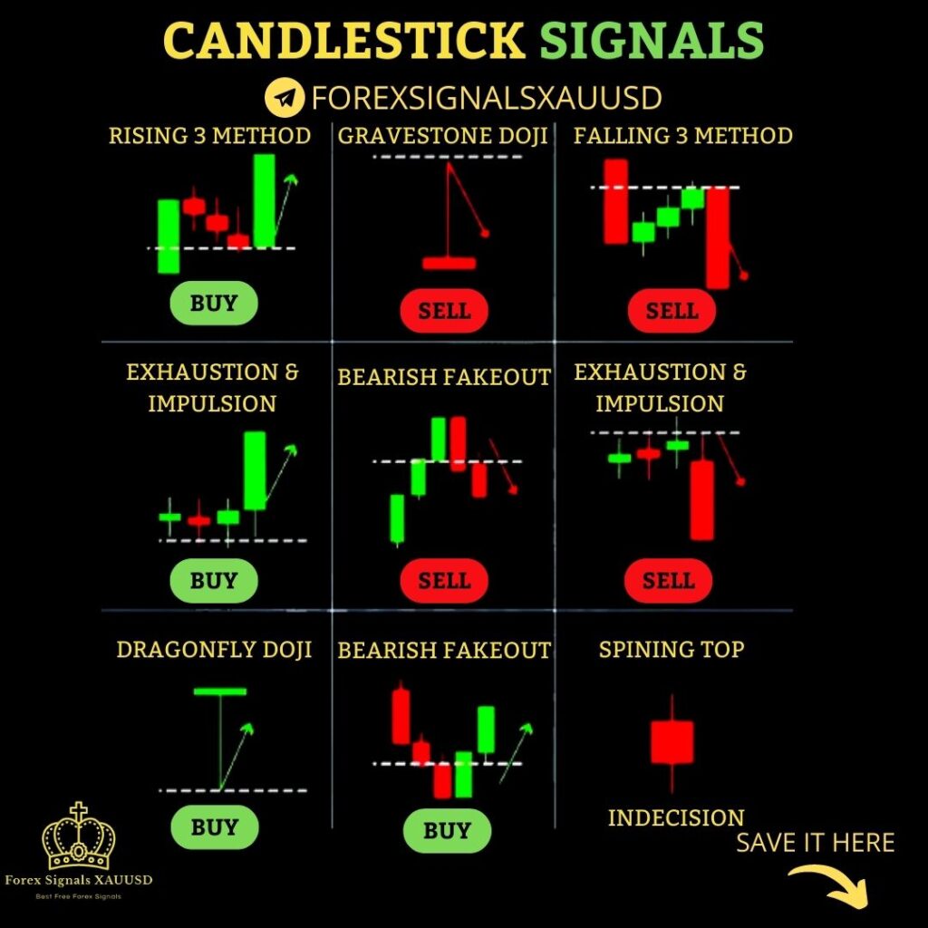 Candlestick Types: A Visual Guide to Trading Patterns